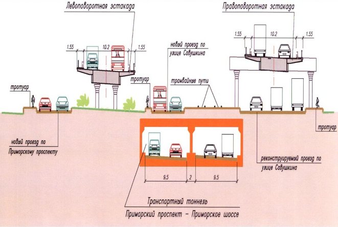 Поперечное сечение объектов Приморского транспортного узла.