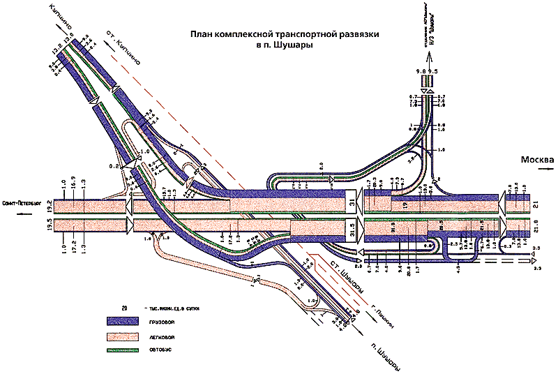 План комплексной транспортной развязки в п. Шушары